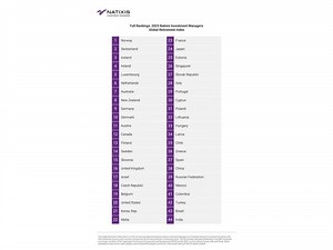 2023 Global Retirement Index Finds Improved Retirement Security Conditions, But Most Canadians Aren't Feeling It