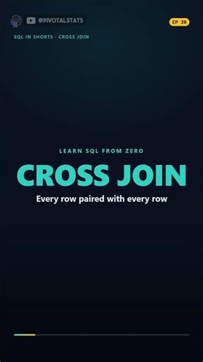 EP30 SQL CROSS JOIN Cartesian Product
