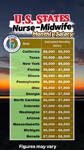 19K views · 59 reactions | Monthly Salary Nurse-Midwife in U.S. #MonthlySalary #reveal #nurses #midwife #usareels #usa | Jewels V.2 | Facebook