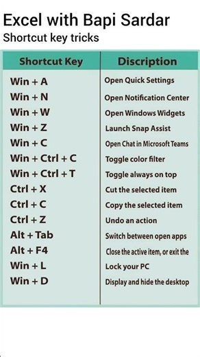 Expert Excel Shortcut Keys | Basic to Advanced Excel Shortcut Key Tricks |