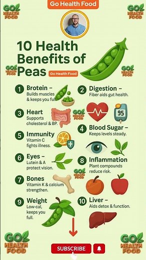 Top 10 Health Benefits of Green Peas #GreenPeas #Superfoods #PlantBased #HighProtein #HealthyEating