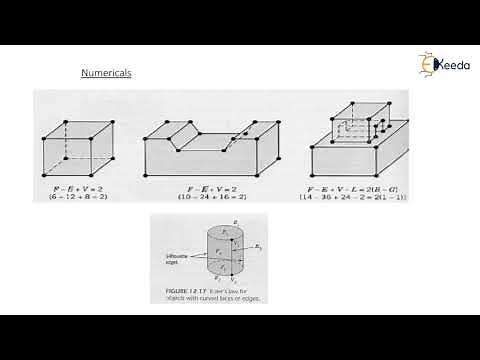 Boundary Representation (B-Rep) - Techniques For Geometric Modeling - CAD/CAM/CAE