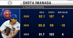 WATCH: How Shota Imanaga found success early in 2026