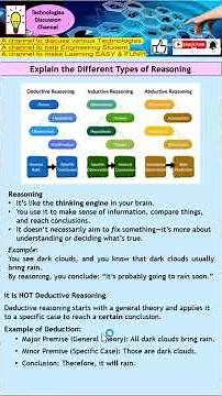 How AI Actually Reasoning (Deductive Vs Inductive Vs Abductive) Know the Different Ways of Reasoning