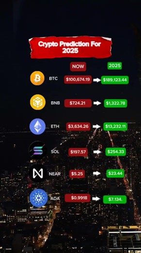Crypto Prediction 2025... #crypto #cryptocurency #bitcoin #tiendientu #dautu #dautucoin #daututaichinh #blockchian #kiemtienonline #khoapug #pepe #dogecoin #shiba #bonk #btc #eth #bnb