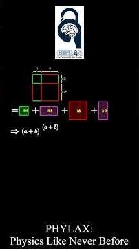 Geometric proof of whole square law