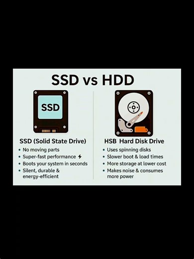 SSD VS HDD 🔥#shortfeeds #shortsfeed #shorts