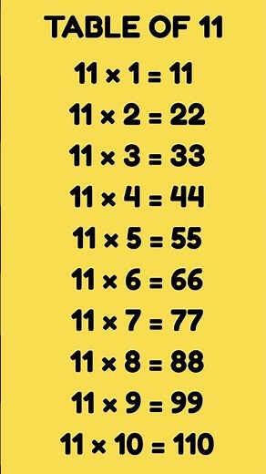 Table of 11 | Table of 11 for Kids | Learn 11 Times Table | Math for Kids | Multiplication for Kids