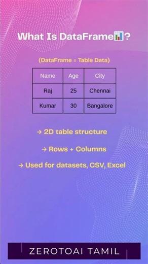 Day 12 | Pandas Series & DataFrame | ZerotoAI Tamil