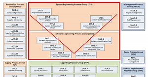 What is ASPICE in automotive?
