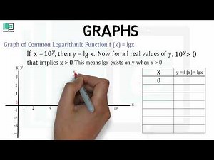 1.7.3 Graph of Common Logarithmic Function