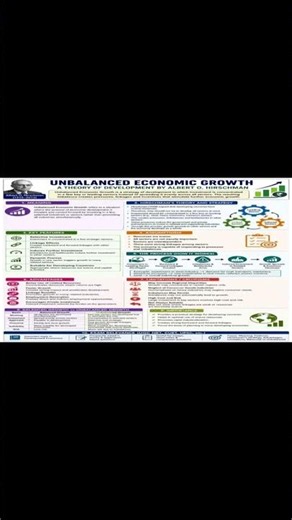 Unbalanced Economic Growth Theory Explained | Hirschman Model