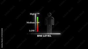BMI Level Chart With Human Silhouette body mass Stock Video