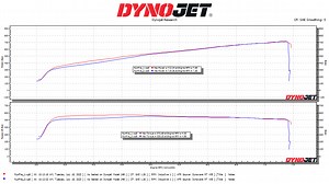 Baseline Dyno numbers