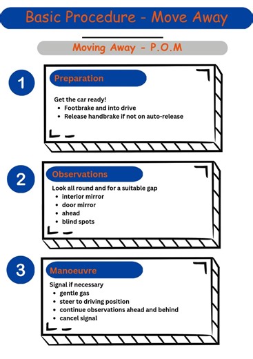 Automatic Driving Lessons in Woolton, Liverpool