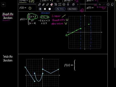 5.4 Non-Linear Piecewise Functions