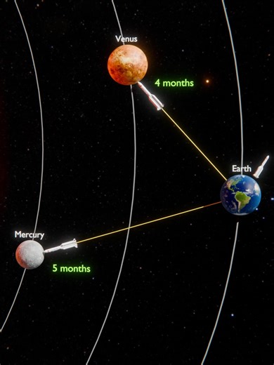 China’s Long March 5: Journey to Each Planet