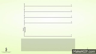 PRINCIPLES OF MODE-LOCKING - PASSIVELY MODE-LOCKED LASERS on Make a GIF