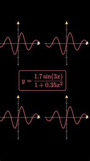 All Essential Math Graphs Explained Visually! 📐🔥
