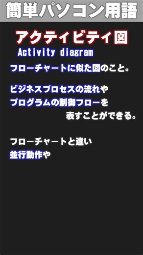 [IT/PC Glossary] Activity Diagram #shorts