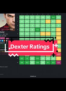 Dexter TV Show Ratings and Insights