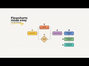 Create Professional Flowcharts in Canva with Quick Flow | Easy Workflow Tutorial