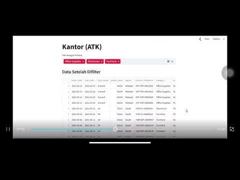 ANALISIS VIASUALISASI DATA PRODUK PENJUALAN ALAT TULIS KANTOR- DATA SET KAGGEL