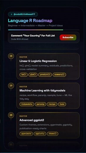 Language R Full Roadmap 2026