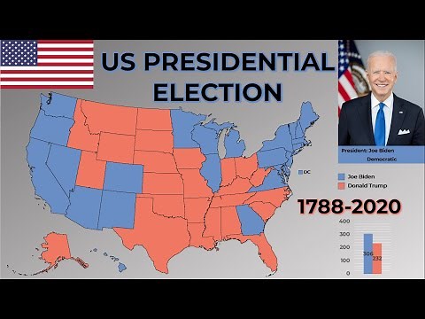 US Presidential Election Timeline Map 1788-2020
