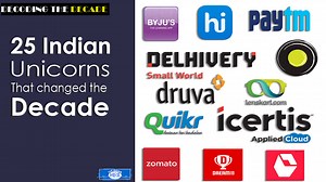 25 Indian Unicorn Startups That Changed the Decade - The Indian Wire