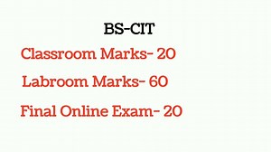 KYP All Sessions Answers PDF 2025