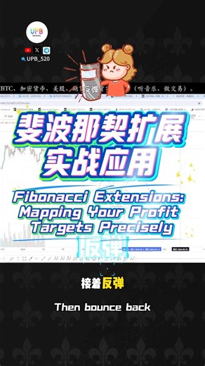斐波那契扩展实战应用｜Fibonacci Extensions: Mapping Your Profit Targets Precisely #交易心理 #高頻交易 #风险控制 #trading
