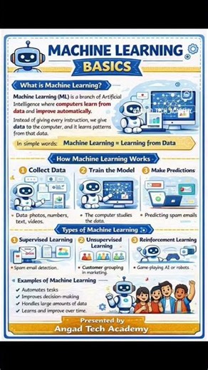Machine Learning Basics. #artificialintelligence #ai #machinelearning #technology #angadtechacademy