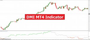 DMI MT4 Indicator - ForexMT4Indicators.com