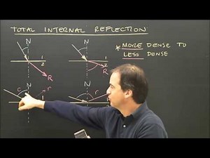 Refraction of Light Total Internal Reflection Introduction Lesson Part 2
