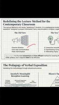 Lecture Method session-1