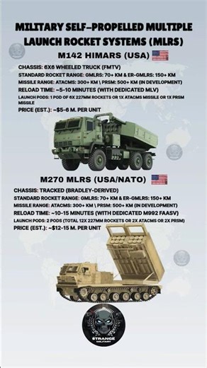 M142 HIMARS vs M270 MLRS – Best Next-Gen Self-Propelled Artillery ?