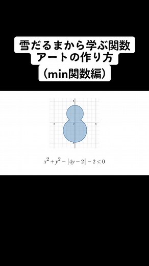 関数アート入門：min関数の活用法