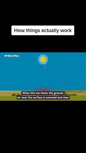 Understanding How Tornadoes Form