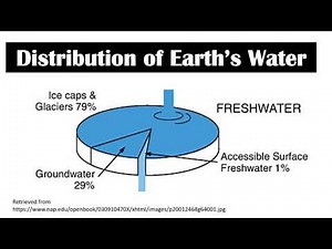 Earth Systems | Lesson 2 | Earth Science