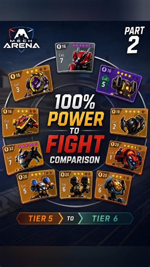 100% POWER COMPARISON 2026!🤔🔥|TIER 5 TO TIER 6 (PART 2) MECH ARENA#mecharena #mecharenarobotshowdown