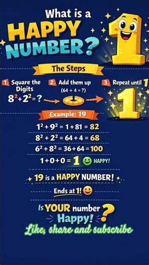happy number#what is happy number#maths #mathsshorts