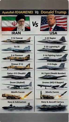 USA vs World Military Power Comparison 2026 | Who is Strongest? 🔥