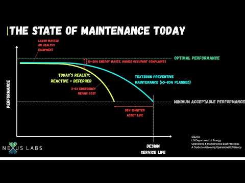 NexusCast: The Introduction to the Condition Based Maintenance Playbook