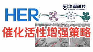 【电化学与电催化】HER催化活性增强策略 | 华算科技