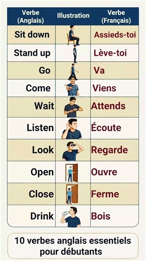 10 Essential English-French Verbs for Beginners | Learn Basic Actions Fast! 🚀🇫🇷