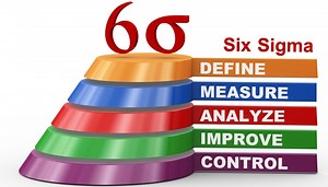 6 Sigma cải tiến quản lý chất lượng như thế nào? - ITG Technology