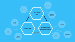 WorkforceHub – Key Features