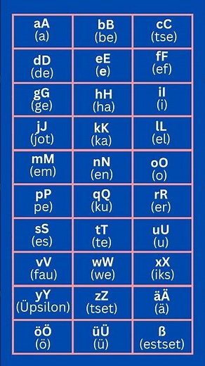 "Learn the German Alphabet – From A to Z (and Ä, Ö, Ü!)"#learning #germany #alphabet #motivation