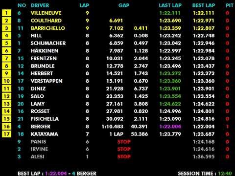 F1 1996 R04 Europe: Villeneuve’s First F1 Win at Nürburgring | Live Timing